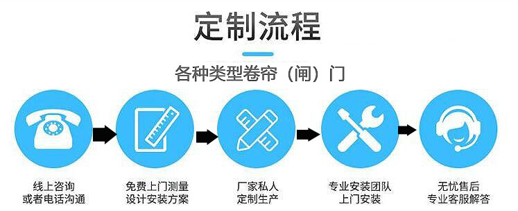 重慶卷閘門3米x4米好多錢一個？